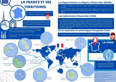 La France et Ses Territoires