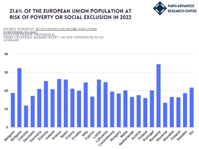  EU Socioeconomic Overview: 21.6% Vulnerable to Poverty and Exclusion