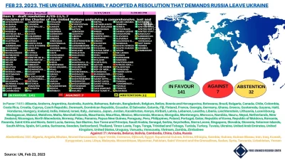  Feb 23, 2023, The UN General Assembly adopted a resolution that demands Russia leave Ukraine